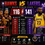 Atlanta Hawks vs Lakers Match Player Stats