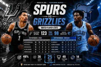 San Antonio Spurs vs Memphis Grizzlies Match Player Stats